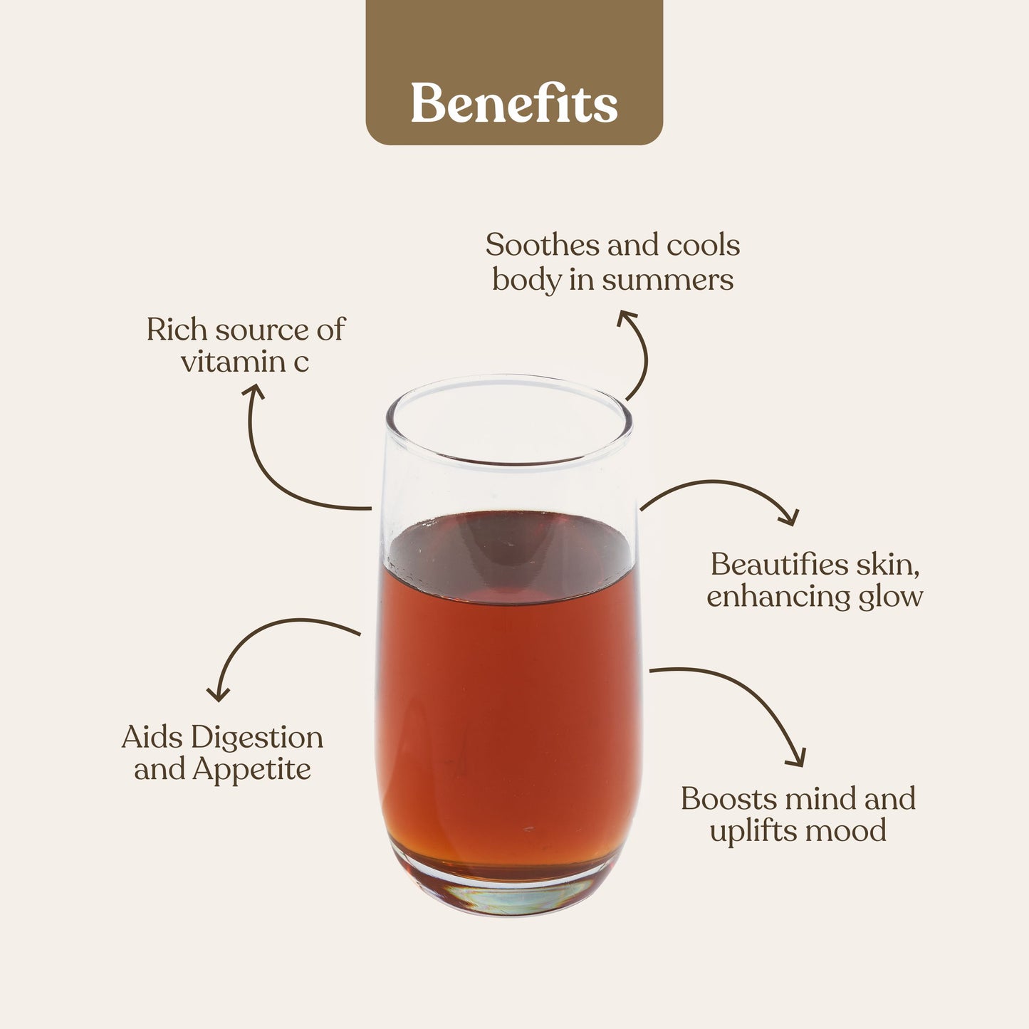 Rose Syrup ( गुलाब शरबत)