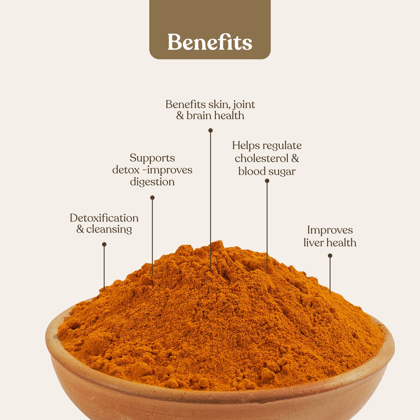 Turmeric Powder (हल्दी पाउडर)